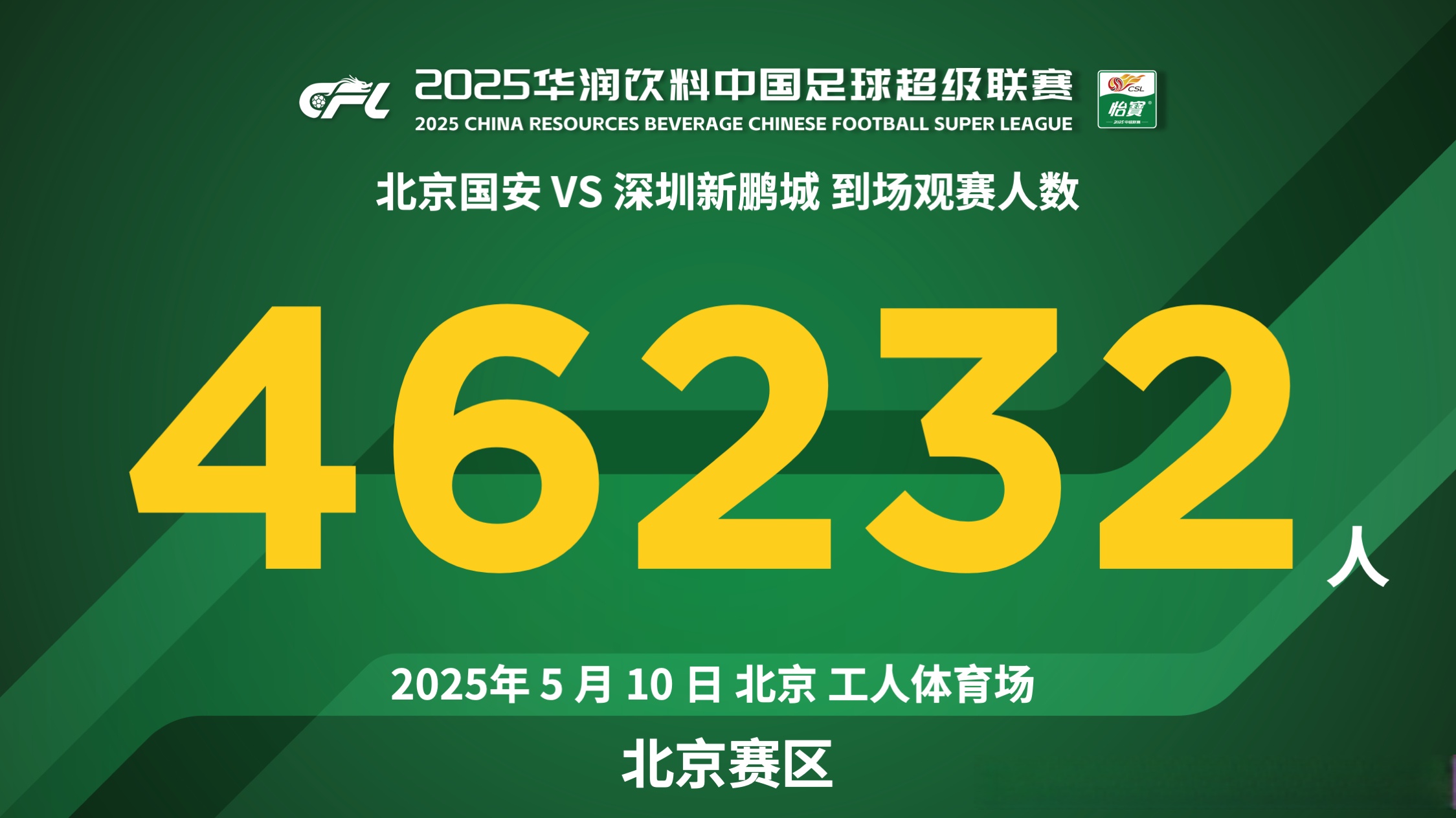 国安客场保持不败，领先积分榜的简单介绍